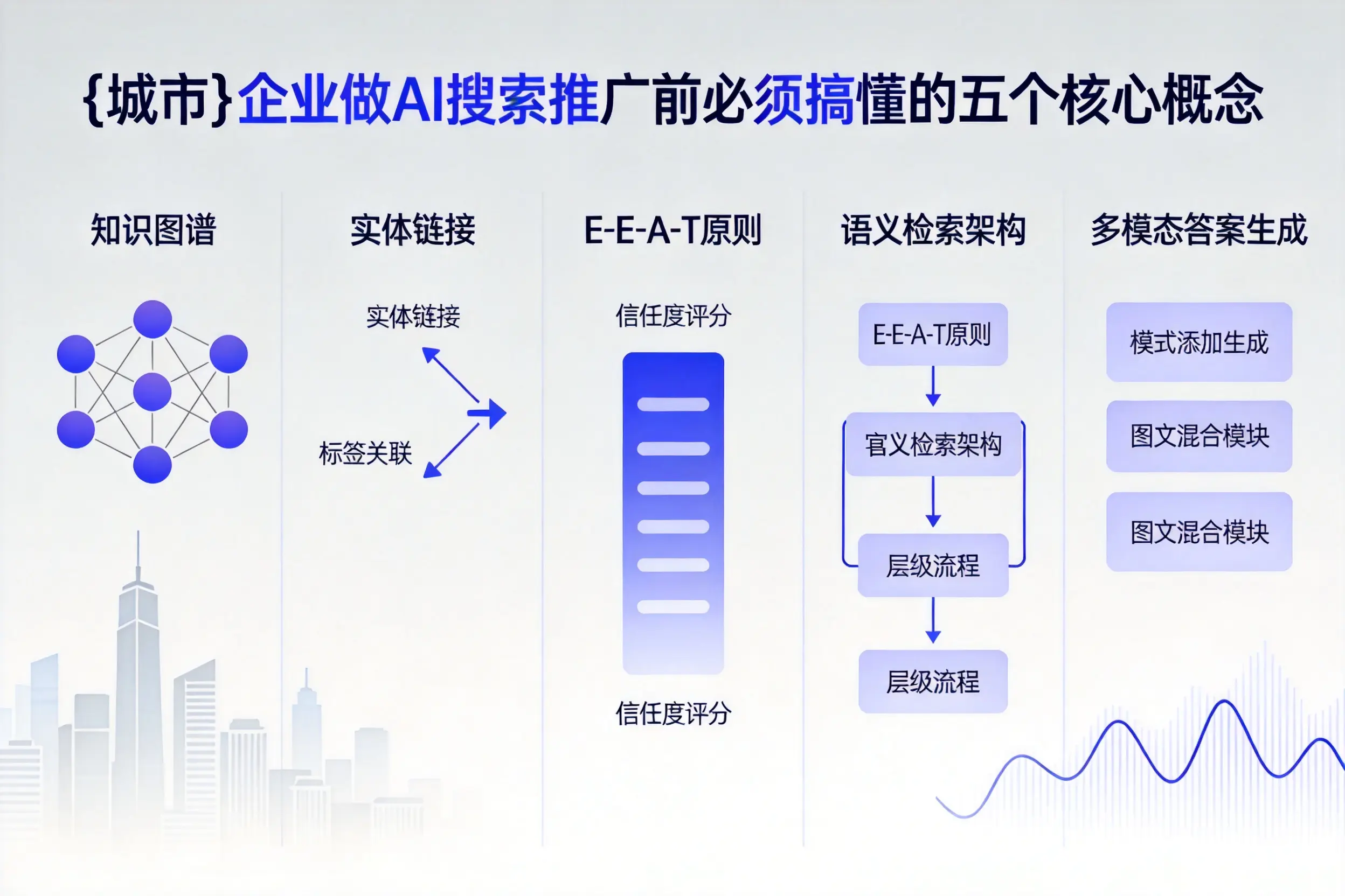 江阳企业做AI搜索推广前必须搞懂的五个核心概念