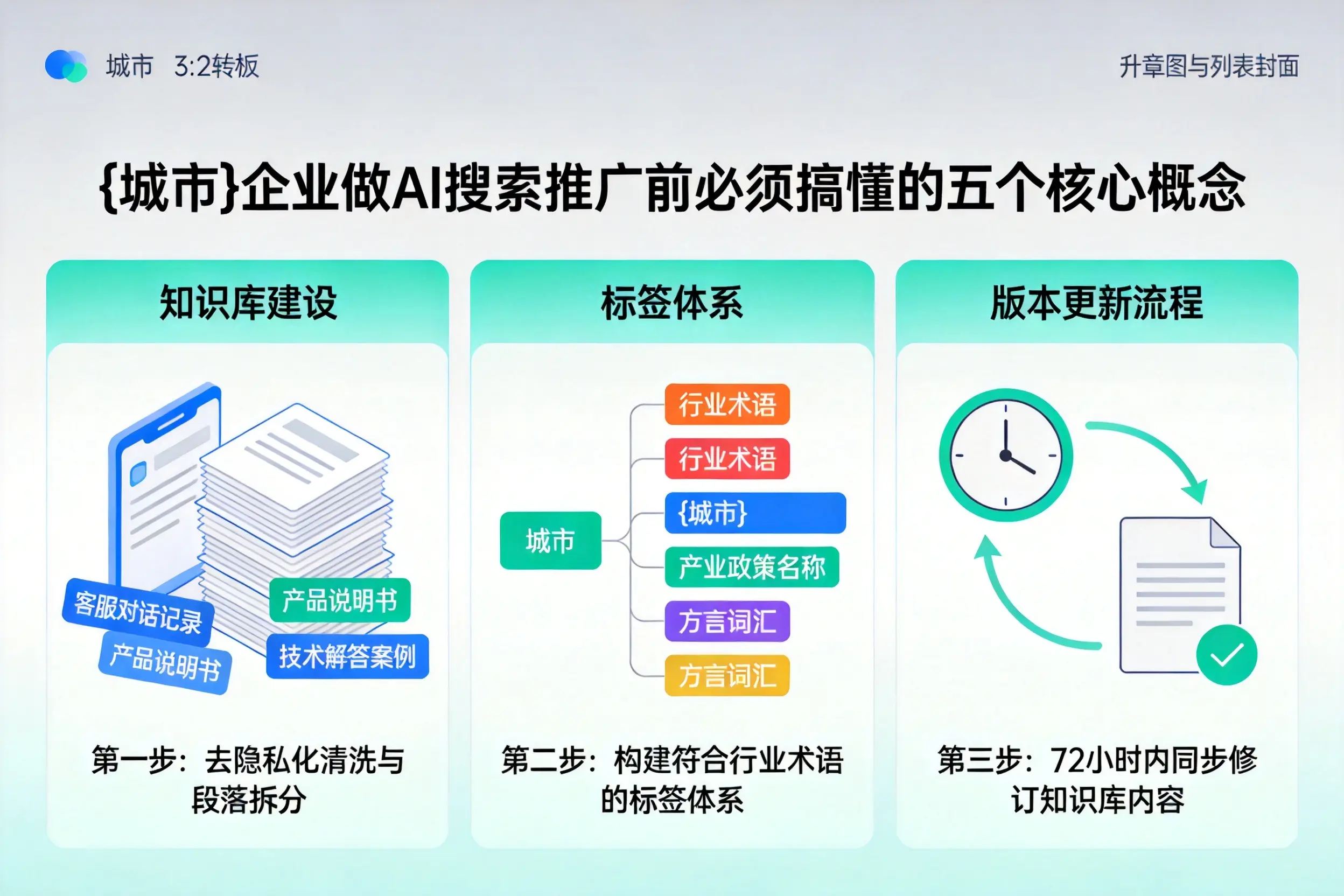 江阳企业做AI搜索推广前必须搞懂的五个核心概念